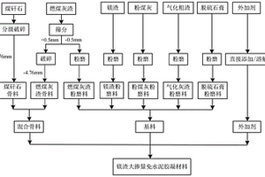 利用鉬尾礦生產泡沫玻璃的方法