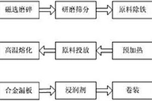 硅酸鎂鋁改性鑄滲復合礦用破碎機耐磨錘頭及其生產方法