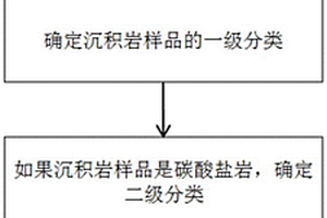 高硬度耐腐蝕鑄滲復合礦用破碎機耐磨錘頭及其生產方法