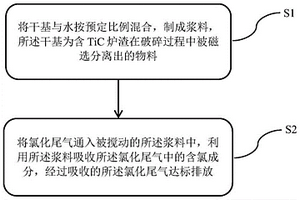 礦井用膨脹型阻燃劑