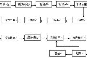雙鈣鈦礦Y2MnCoO6電介質陶瓷的制備工藝
