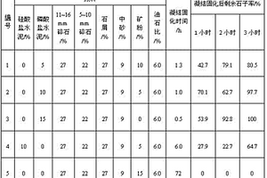 礦用給料機基板防腐蝕散熱材料及其生產方法