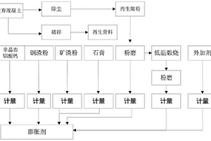 硫酸鈣礦物晶體纖維的制備方法
