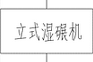 凝灰巖尾礦機制砂的制備方法及其制備工藝