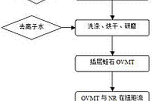 陶瓷原料標準化連續處理生產線