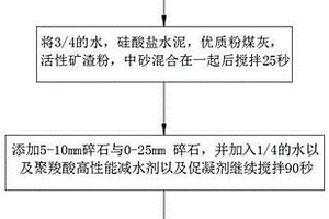 富過磷酸鈣的制備方法