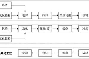 煤泥水煤漿生產工藝