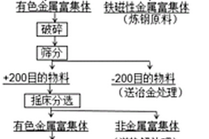 塊白灰制備石灰乳自動添加設備