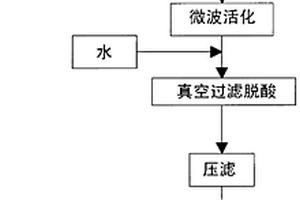 類球形大原晶α-Al2O3粉體的制備方法