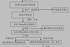 生產鉻鐵合金的方法