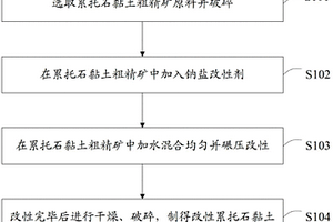 鈞瓷寶石藍釉及其制備方法