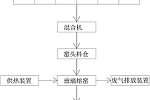 干熄焦冷卻段用應力緩沖耐火材料及其制備方法