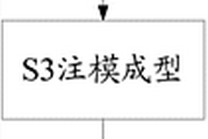 冷固結鐵碳球團、其制作方法及作為豎爐、高爐煉鐵爐料的應用