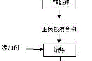 水力旋流器穩流系統