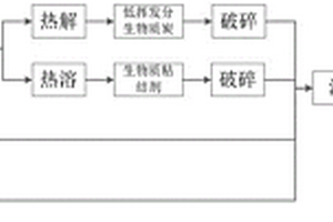 制備鋁銅基復合材料的方法