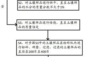 鎢冶煉粗鎢酸鈉溶液中過剩氫氧化鈉的回收方法