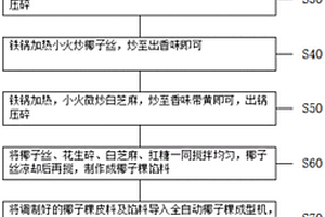 具有可見光響應的光催化劑及其制備方法