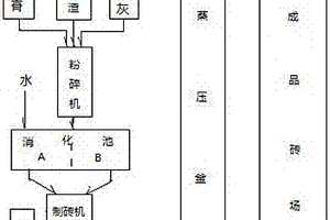 以石油焦脫硫渣為原料的硫鋁酸鹽水泥及其制備方法
