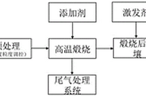 石英材料加工專用設備