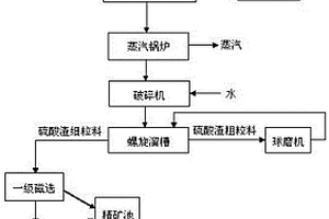 污泥制備磁性污泥基生物炭材料的方法及其應用