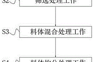 陶土制品生產工藝
