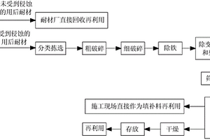 多元離子氧化活性化合物、其制備方法及專用設備
