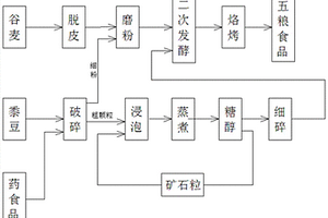利用鋼渣生產膠凝材料的生產方法及膠凝材料
