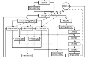 顆粒增強金屬基復合材料的制備方法