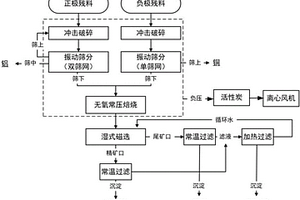 磷石膏回水再利用系統