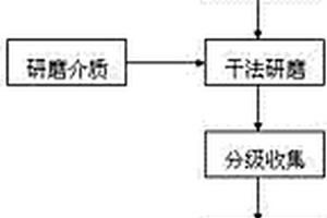 KR鐵水脫硫協同電解鋁危廢碳渣資源化利用工藝