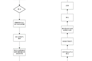 活性鎂砂的制備方法
