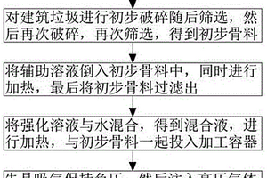 α-氧化鋁微粉及其制備方法和應用