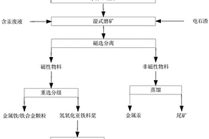 節能型莫來石氧化鋯復相耐火材料及其制備方法