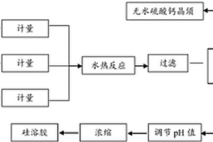 高鈦型高爐渣中選鈦的方法