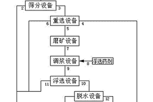 冶煉爐渣中銀的回收方法