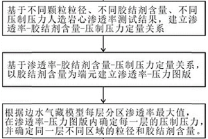 銅冶煉廢渣回收處理系統