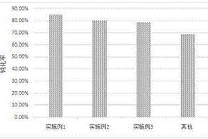 水化產物中無鈣礬石的膠凝材料及制備方法