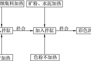 重結晶陶瓷泥料及用其制備陶瓷制品的方法