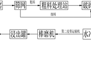 以水玻璃砂粉塵和電石渣為激發劑的免燒陶粒及其制備