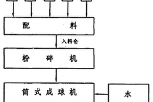 活性白土兩段活化生產工藝