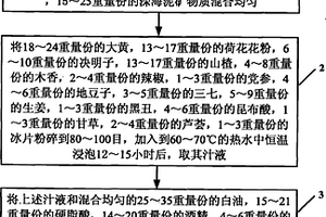 基于垃圾土制備緩釋型養殖土的方法