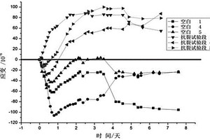 可低溫燒結的高純α-氧化鋁粉的制備方法