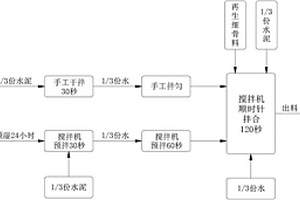 活化硒復合添加劑的制備方法