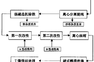 浮選修復重金屬污染土壤的方法