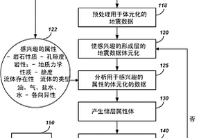 衛生陶瓷用的釉漿及其制備工藝