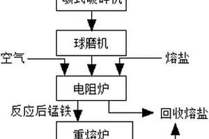 利用陶瓷废料制备化工填料的方法