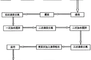 制備稀土永磁鐵氧體磁性材料的方法