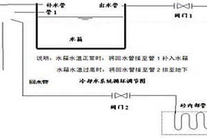高爐渣細料的應用方法
