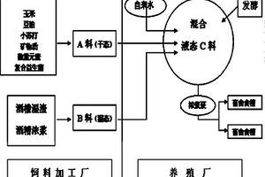 節能環保濕法煉鋅生產工藝