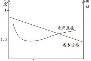 高強耐磨鋁合金的制備方法